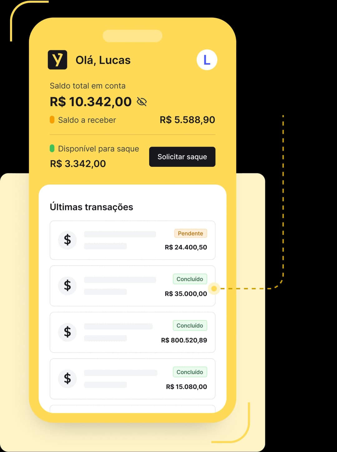 Sales